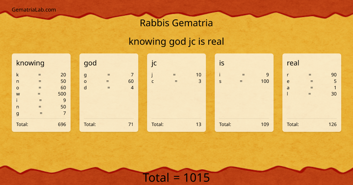 knowing god jc is real in rabbis Gematria